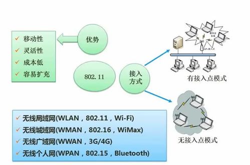 计算机网络与信息安全考点总结篇 四