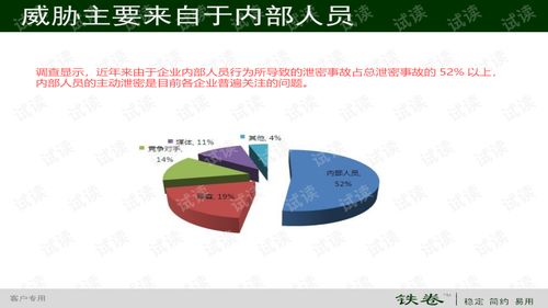 启明星辰终端文档加密产品 铁卷数据安全系统软件产品 主打ppt.ppt