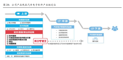 2022年智能汽车行业之光庭信息研究报告 全域全栈开发能力,打造智能车超级软件工厂