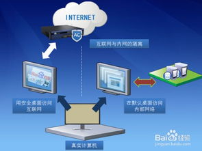 怎么设置局域网隔离只允许部分电脑访问外网