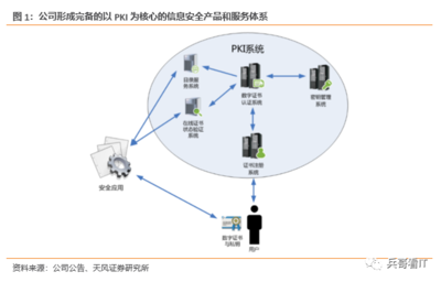 【天风计算机】格尔软件:被低估的“小而美”标的